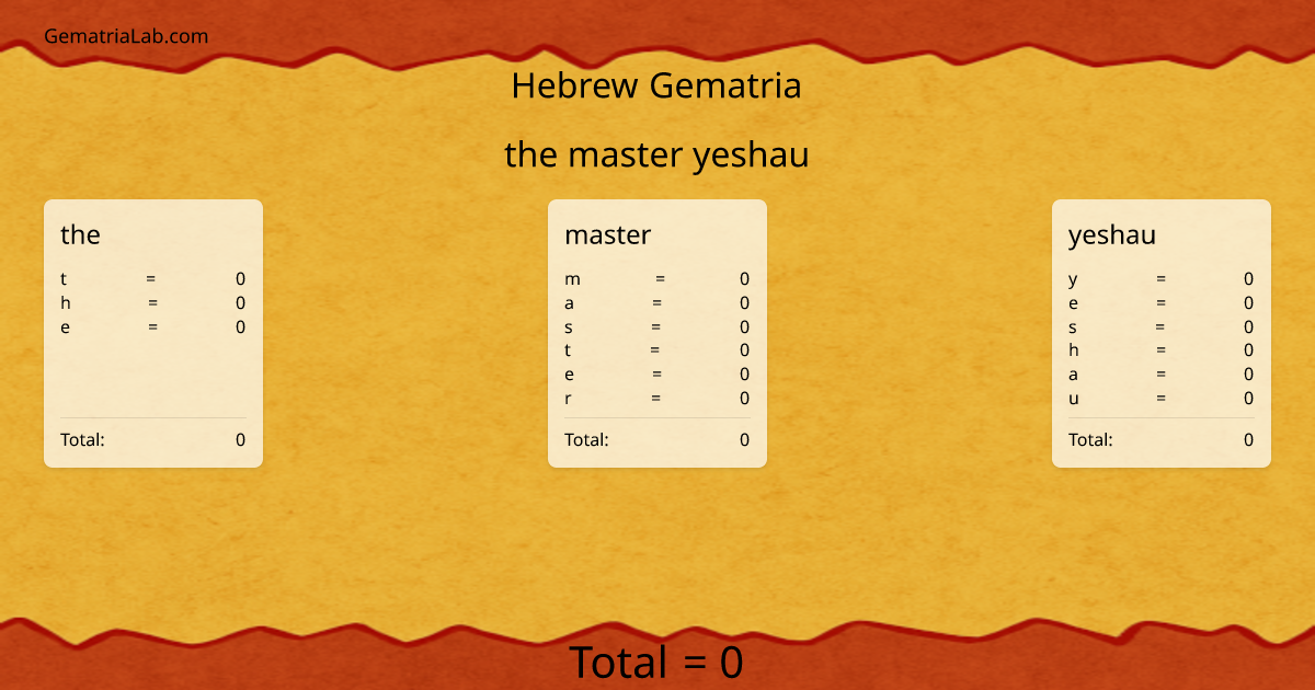 the master yeshau in hebrew Gematria